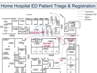 Home Hospital ED Patient Triage & Registration
 