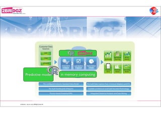 Predictive model                         in memory computing




conﬁdential - only for use by 2BRidgZ limited HK
 