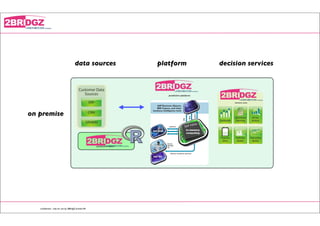 data sources                      platform                 decision services



                                                                                  predictive platform


                                                                                                            decision suite




     on premise



                                                            predictive suite




         conﬁdential - only for use by 2BRidgZ limited HK


on premise
 