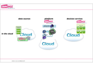 data sources               platform               decision services

                                                              predictive platform


                                                                                                 decision suite




in the cloud


                                         predictive suite




          conﬁdential - only for use by 2BRidgZ limited HK


on premise
 