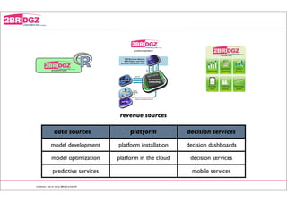 predictive platform

                                                                                                     decision suite




                           predictive suite




                                                             revenue sources

                             data sources                        platform               decision services

                          model development                 platform installation       decision dashboards

                           model optimization               platform in the cloud        decision services

                            predictive services                                           mobile services

         conﬁdential - only for use by 2BRidgZ limited HK


on premise
 