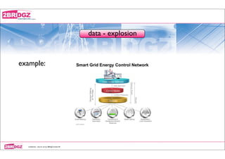 data - explosion



example:




  conﬁdential - only for use by 2BRidgZ limited HK
 