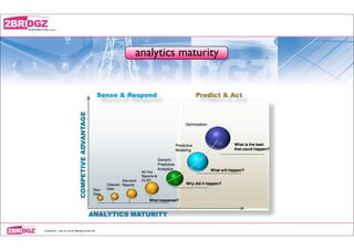 analytics maturity




conﬁdential - only for use by 2BRidgZ limited HK
 