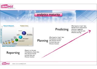 analytics maturity


                                                                                                             •Plan based on “past” data
                                                                                                             •Model future expectations
                                                                                          Predicting         •Decision suggested
                                                                                                             •Limited or big data sets
                                                                                                             •Machine learnng

                                                                                •Plan based on “past” data
                                                                                •Visualization of plans
                                                                     Planning   •No decision forced
                                                                                •Limited data sets
                                                                                •Human intuition


                                              •Report on the past
Reporting                                     •Visualization of past data
                                              •No decision forced
                                              •Limited data sets
                                              •Human intuition


   conﬁdential - only for use by 2BRidgZ limited HK
 