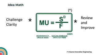 Idea Math
*
Challenge
Clarity
(*) Source Innovation Engineering
(*)
Review
and
Improve
*
 