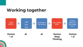 TRUE
NORTH
1200
Oreo
idea
Summary +
top scores
User selects
Why ?
Prompt:
Ideas we l
like merge
into 3
AI AI
Human
+ ai
Human
Deep
Thinking
Working together
Human
+ ai
 