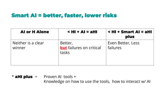 “You do not rise to the level of your goals. You fall to the level of your systems.”
~ James Clear
Smart AI = better, faster, lower risks
AI or H Alone < HI + AI = aHI < HI + Smart AI = aHI
plus
Neither is a clear
winner
Better,
but failures on critical
tasks
Even Better, Less
failures
* aHI plus = Proven AI tools +
Knowledge on how to use the tools, how to interact w/ AI
 
