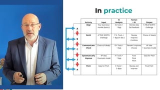 In practice
AI Human
Activity Input Analysis + AI Output
A
Align Your business/
market (basics)
35 Tools +
1 App
Review data
Get feedback
A TRUE NORTH
challenge
B
Build A TRUE NORTH
challenge
116 Tools +
1 App (in dev.)
Review
Improve
Combine
Choice of idea(s)
C
Communicate
Check
Choice of idea(s) 59 Tools +
1 App
Review / Improve
Choose
4P idea
+ business model
S
Systematically
Improve
4P idea
+ business model
41 Tools +
1 App
Punt
Pivot
Pitch
Data for Pitch
P
Pitch Data for Pitch 9 Tools +
2 Apps
Review and
improve
Final Pitch
 