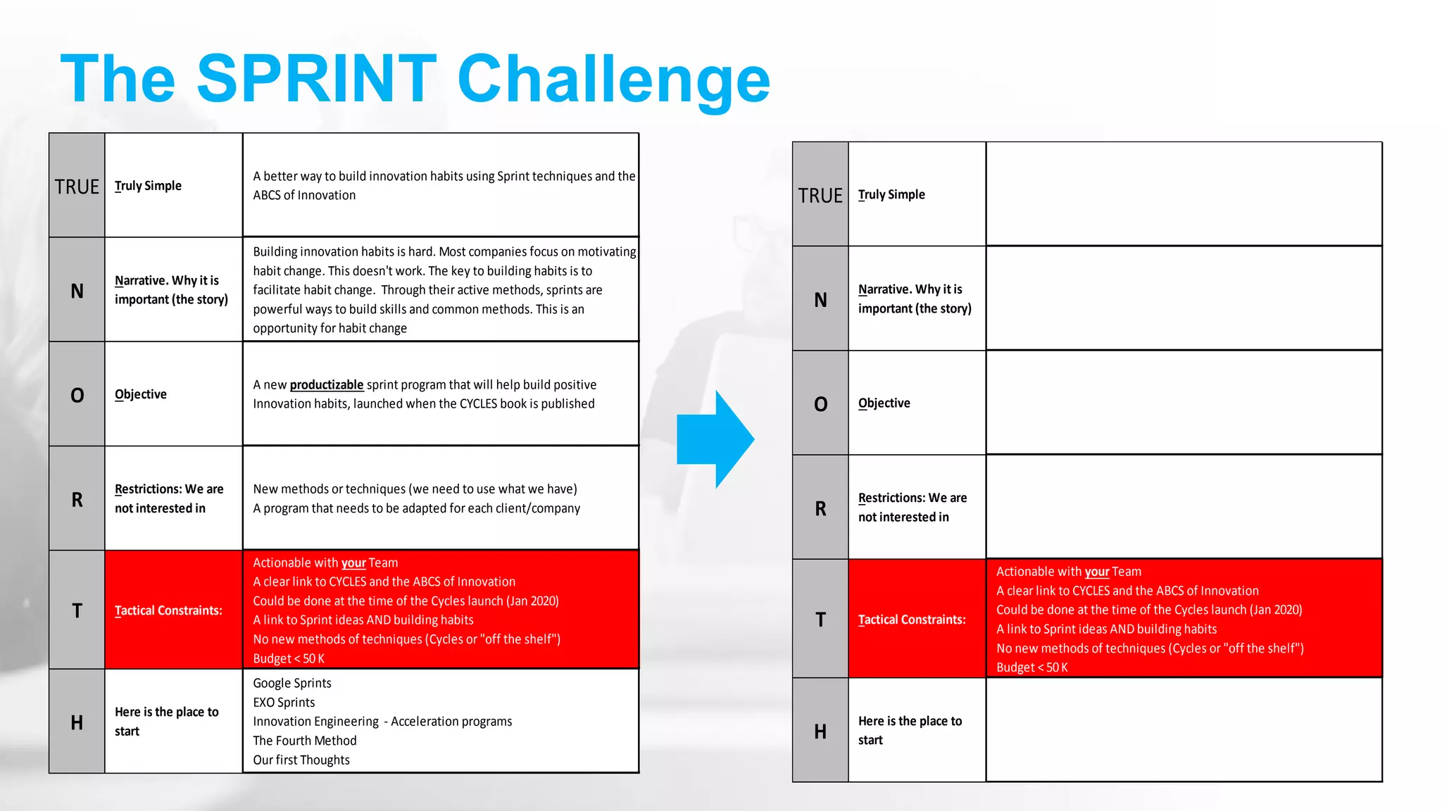 The SPRINT Challenge
TRUE Truly Simple
A better way to build innovation habits using Sprint techniques and the
ABCS of Innovation
N
Narrative. Why it is
important (the story)
Building innovation habits is hard. Most companies focus on motivating
habit change. This doesn't work. The key to building habits is to
facilitate habit change. Through their active methods, sprints are
powerful ways to build skills and common methods. This is an
opportunity for habit change
O Objective
A new productizable sprint program that will help build positive
Innovation habits, launched when the CYCLES book is published
R
Restrictions: We are
not interested in
New methods or techniques (we need to use what we have)
A program that needs to be adapted for each client/company
T Tactical Constraints:
Actionable with your Team
A clear link to CYCLES and the ABCS of Innovation
Could be done at the time of the Cycles launch (Jan 2020)
A link to Sprint ideas AND building habits
No new methods of techniques (Cycles or "off the shelf")
Budget < 50K
H
Here is the place to
start
Google Sprints
EXO Sprints
Innovation Engineering - Acceleration programs
The Fourth Method
Our first Thoughts
TRUE Truly Simple
N
Narrative. Why it is
important (the story)
O Objective
R
Restrictions: We are
not interested in
T Tactical Constraints:
Actionable with your Team
A clear link to CYCLES and the ABCS of Innovation
Could be done at the time of the Cycles launch (Jan 2020)
A link to Sprint ideas AND building habits
No new methods of techniques (Cycles or "off the shelf")
Budget < 50K
H
Here is the place to
start
 