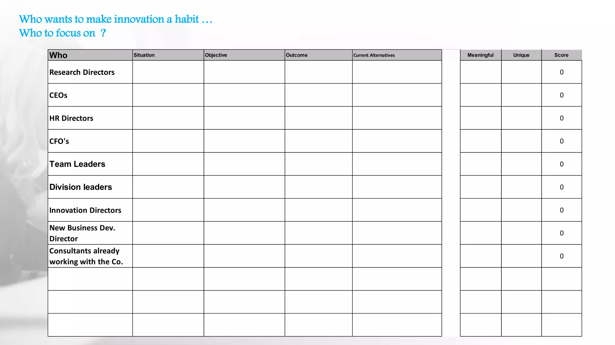 Who wants to make innovation a habit …
Who to focus on ?
Who Situation Objective Outcome Current Alternatives Meaningful Unique Score
Research Directors 0
CEOs 0
HR Directors 0
CFO's 0
Team Leaders 0
Division leaders 0
Innovation Directors 0
New Business Dev.
Director
0
Consultants already
working with the Co.
0
 