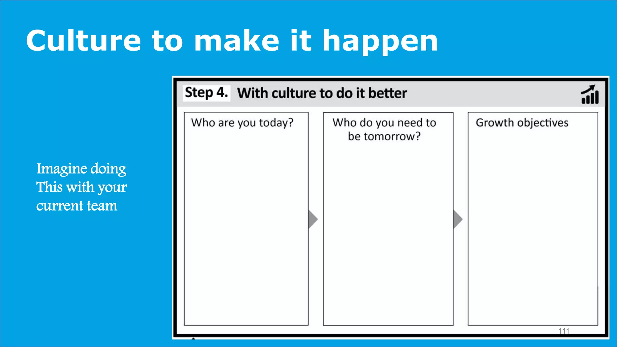 Culture to make it happen
111
Imagine doing
This with your
current team
 