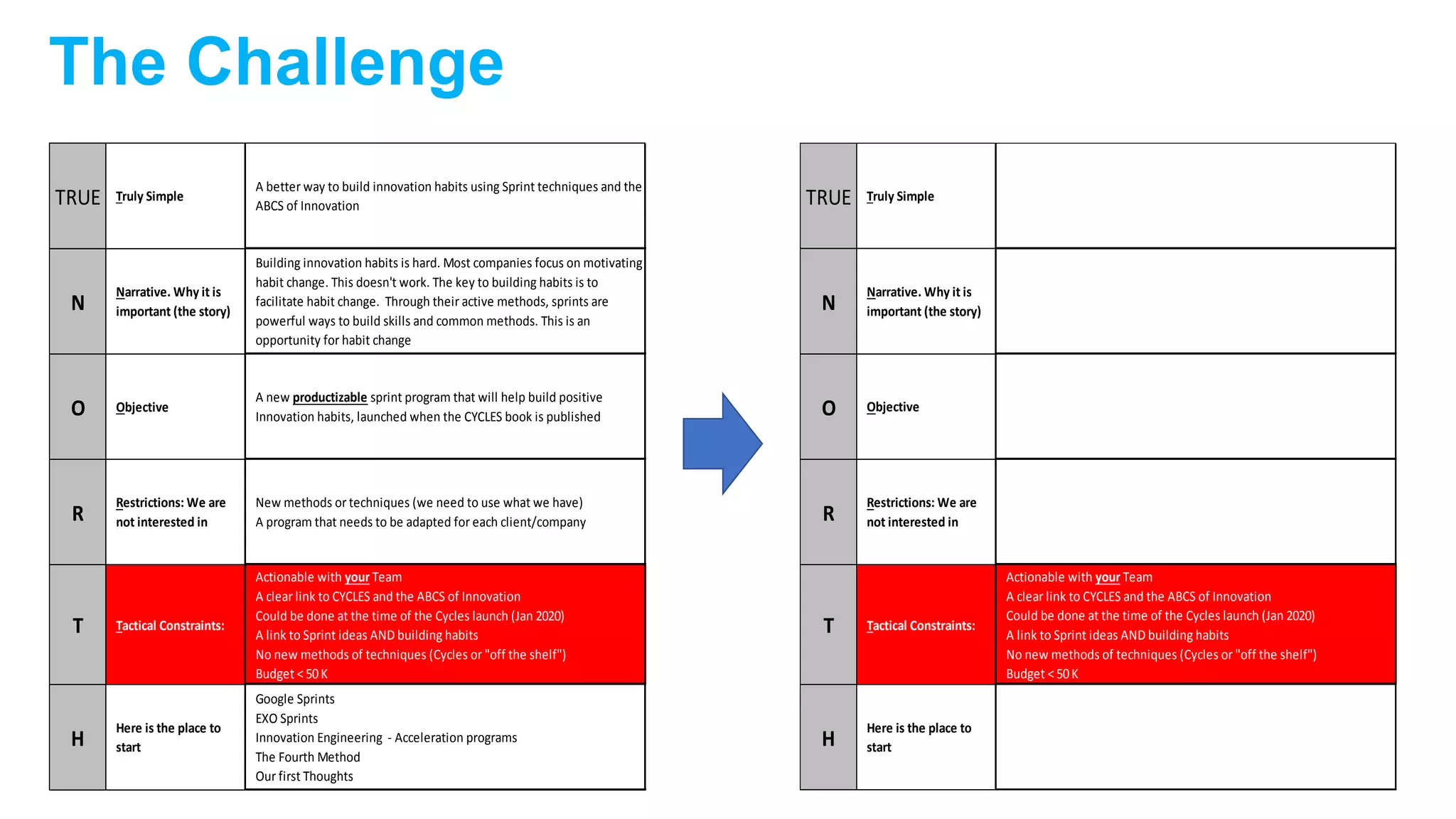 The Challenge
TRUE Truly Simple
A better way to build innovation habits using Sprint techniques and the
ABCS of Innovation
N
Narrative. Why it is
important (the story)
Building innovation habits is hard. Most companies focus on motivating
habit change. This doesn't work. The key to building habits is to
facilitate habit change. Through their active methods, sprints are
powerful ways to build skills and common methods. This is an
opportunity for habit change
O Objective
A new productizable sprint program that will help build positive
Innovation habits, launched when the CYCLES book is published
R
Restrictions: We are
not interested in
New methods or techniques (we need to use what we have)
A program that needs to be adapted for each client/company
T Tactical Constraints:
Actionable with your Team
A clear link to CYCLES and the ABCS of Innovation
Could be done at the time of the Cycles launch (Jan 2020)
A link to Sprint ideas AND building habits
No new methods of techniques (Cycles or "off the shelf")
Budget < 50K
H
Here is the place to
start
Google Sprints
EXO Sprints
Innovation Engineering - Acceleration programs
The Fourth Method
Our first Thoughts
TRUE Truly Simple
N
Narrative. Why it is
important (the story)
O Objective
R
Restrictions: We are
not interested in
T Tactical Constraints:
Actionable with your Team
A clear link to CYCLES and the ABCS of Innovation
Could be done at the time of the Cycles launch (Jan 2020)
A link to Sprint ideas AND building habits
No new methods of techniques (Cycles or "off the shelf")
Budget < 50K
H
Here is the place to
start
 