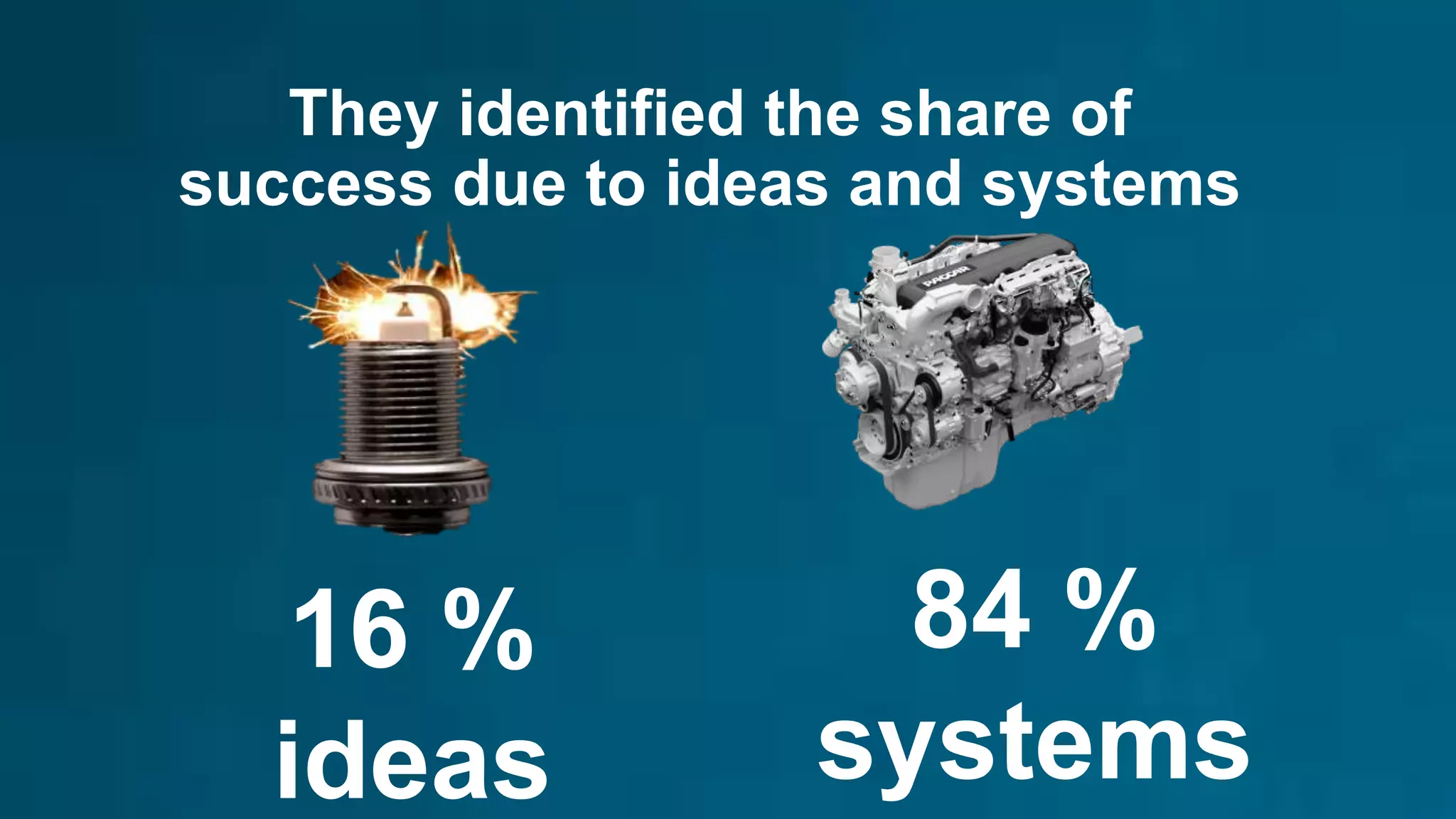 16 %
ideas
84 %
systems
They identified the share of
success due to ideas and systems
 