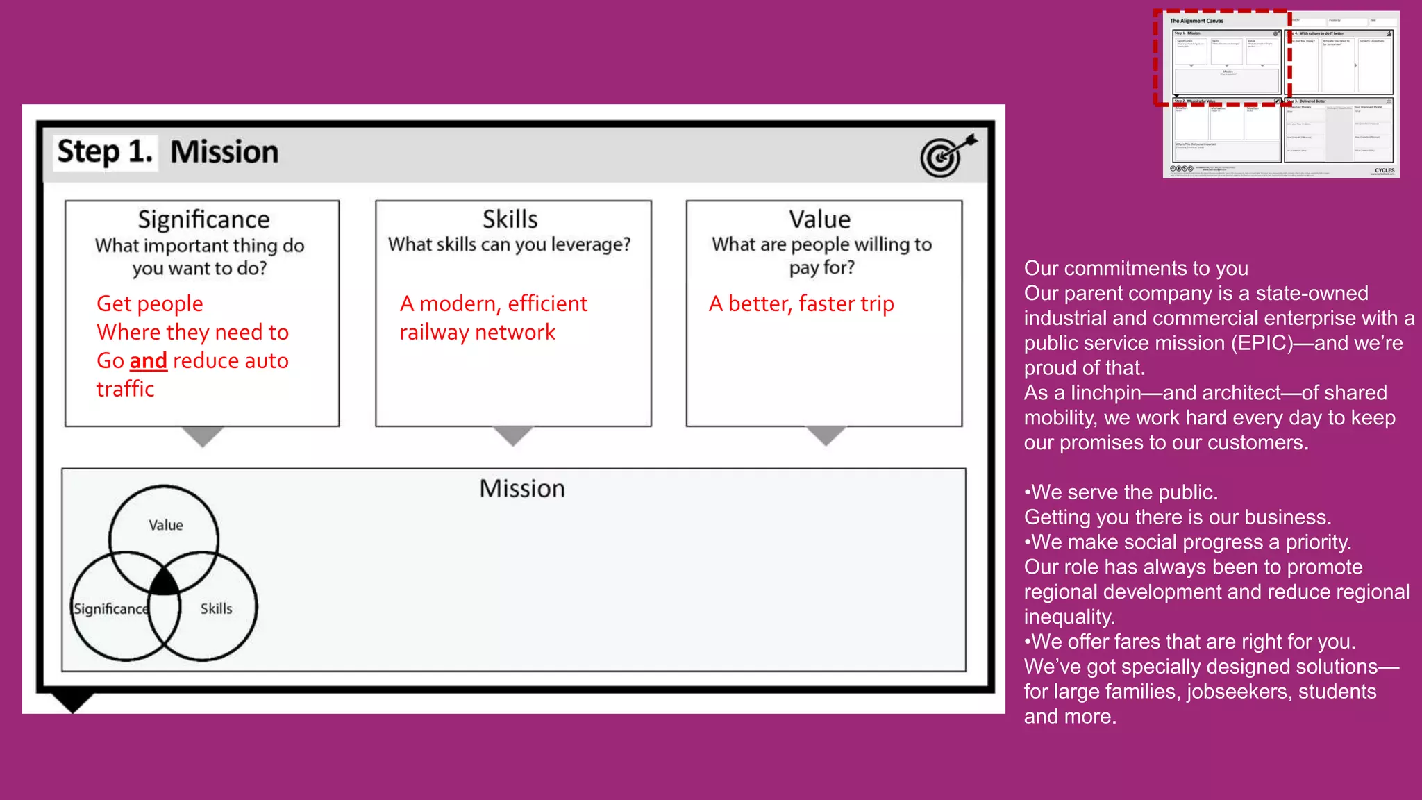Our commitments to you
Our parent company is a state-owned
industrial and commercial enterprise with a
public service mission (EPIC)—and we’re
proud of that.
As a linchpin—and architect—of shared
mobility, we work hard every day to keep
our promises to our customers.
•We serve the public.
Getting you there is our business.
•We make social progress a priority.
Our role has always been to promote
regional development and reduce regional
inequality.
•We offer fares that are right for you.
We’ve got specially designed solutions—
for large families, jobseekers, students
and more.
Get people
Where they need to
Go and reduce auto
traffic
A modern, efficient
railway network
A better, faster trip
 