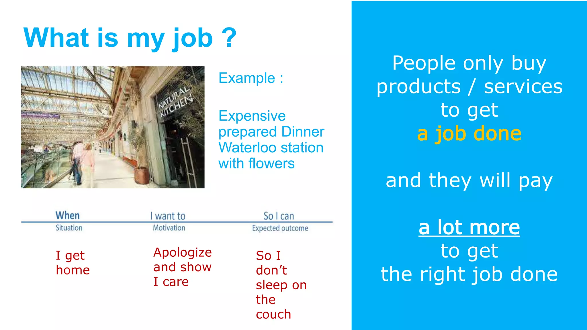 What is my job ?
Example :
Expensive
prepared Dinner
Waterloo station
with flowers
I get
home
Apologize
and show
I care
So I
don’t
sleep on
the
couch
People only buy
products / services
to get
a job done
and they will pay
a lot more
to get
the right job done
 