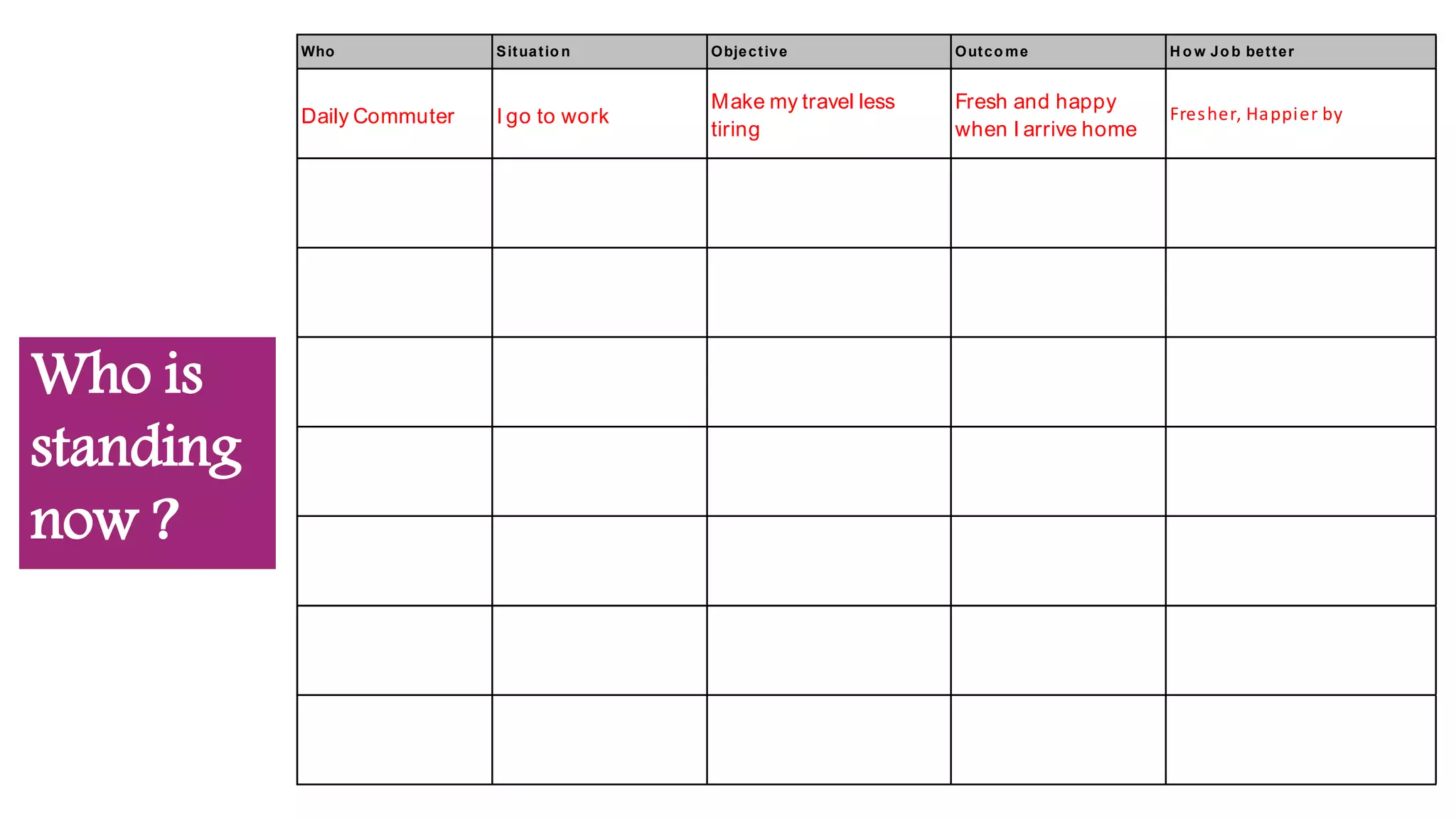 Who Situatio n Objective Outco me H o w Jo b better
Daily Commuter I go to work
Make my travel less
tiring
Fresh and happy
when I arrive home
Fresher, Happier by
Who is
standing
now ?
 
