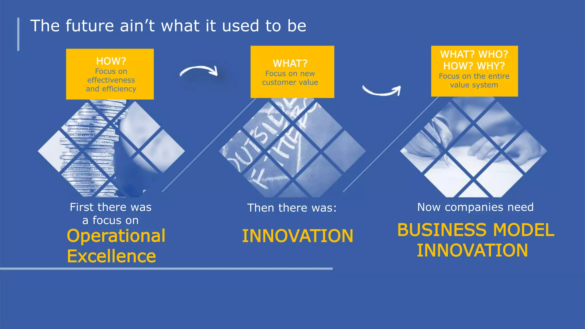 The future ain’t what it used to be
First there was
a focus on
Then there was: Now companies need
INNOVATION BUSINESS MODEL
INNOVATION
How and what can be copied, systems are sustainable
HOW?
Focus on
effectiveness
and efficiency
WHAT?
Focus on new
customer value
WHAT? WHO?
HOW? WHY?
Focus on the entire
value system
Operational
Excellence
 