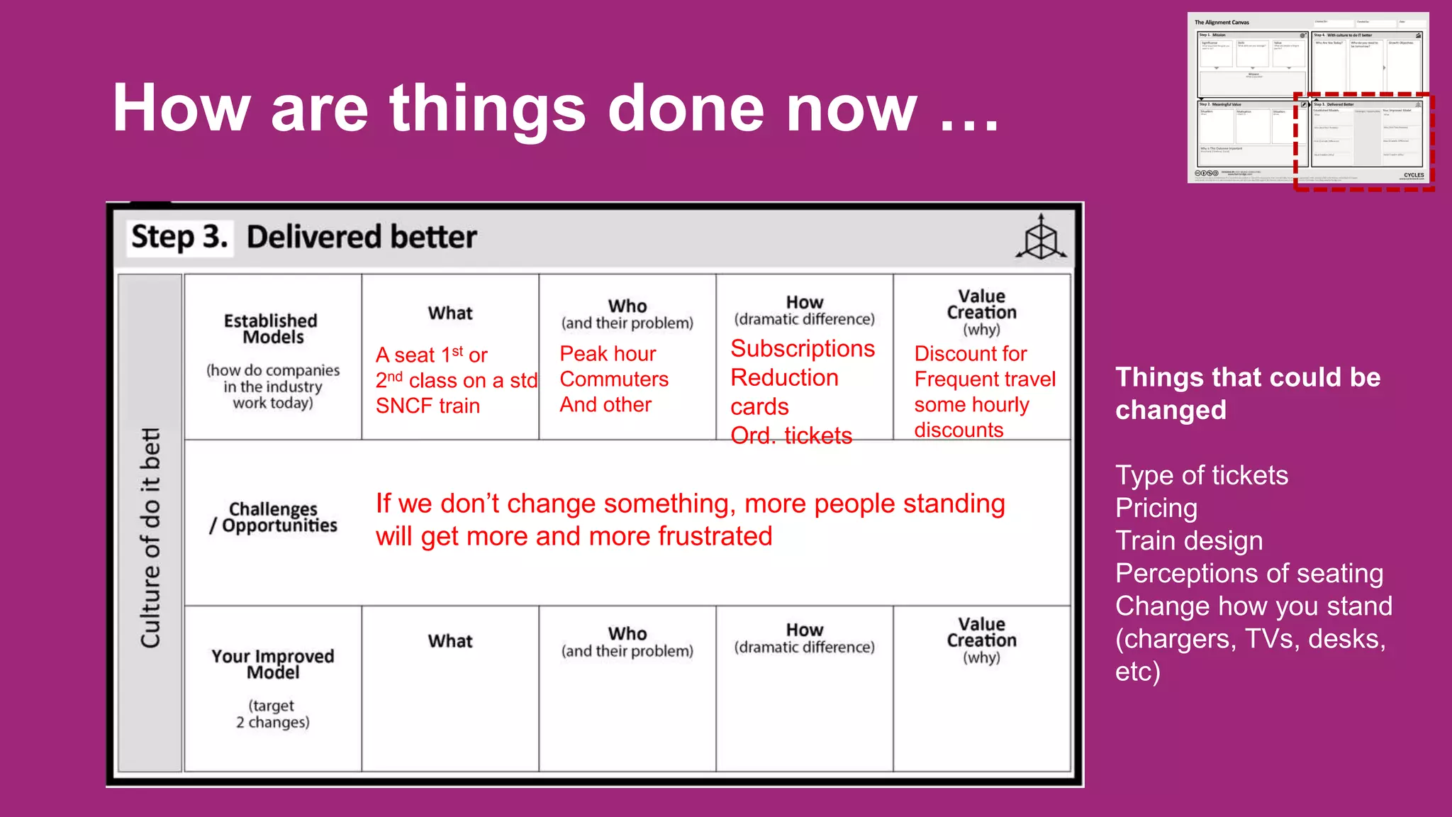 How are things done now …
Subscriptions
Reduction
cards
Ord. tickets
Peak hour
Commuters
And other
Discount for
Frequent travel
some hourly
discounts
A seat 1st or
2nd class on a std
SNCF train
If we don’t change something, more people standing
will get more and more frustrated
Things that could be
changed
Type of tickets
Pricing
Train design
Perceptions of seating
Change how you stand
(chargers, TVs, desks,
etc)
 