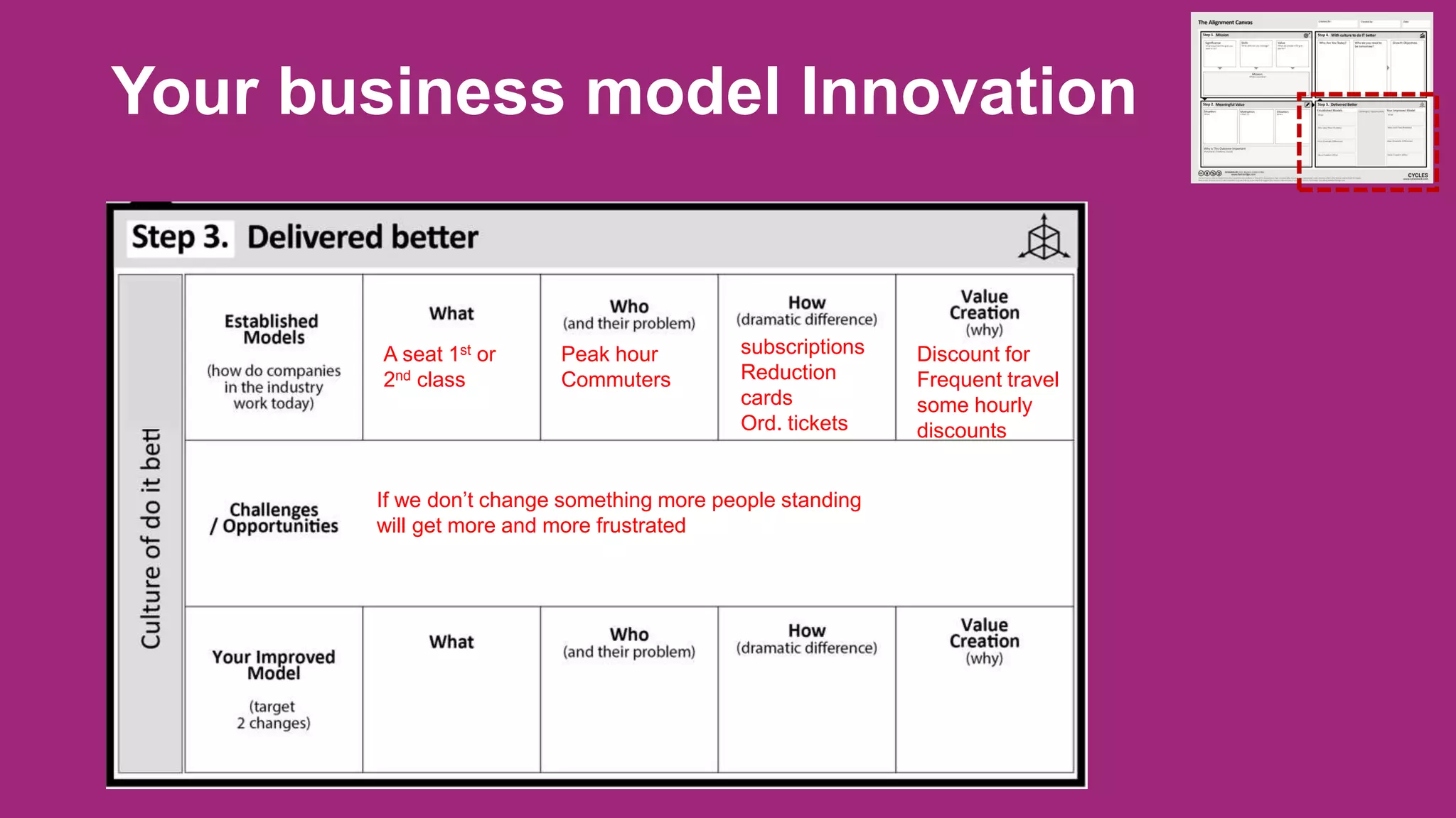 Your business model Innovation
subscriptions
Reduction
cards
Ord. tickets
Peak hour
Commuters
Discount for
Frequent travel
some hourly
discounts
A seat 1st or
2nd class
If we don’t change something more people standing
will get more and more frustrated
 