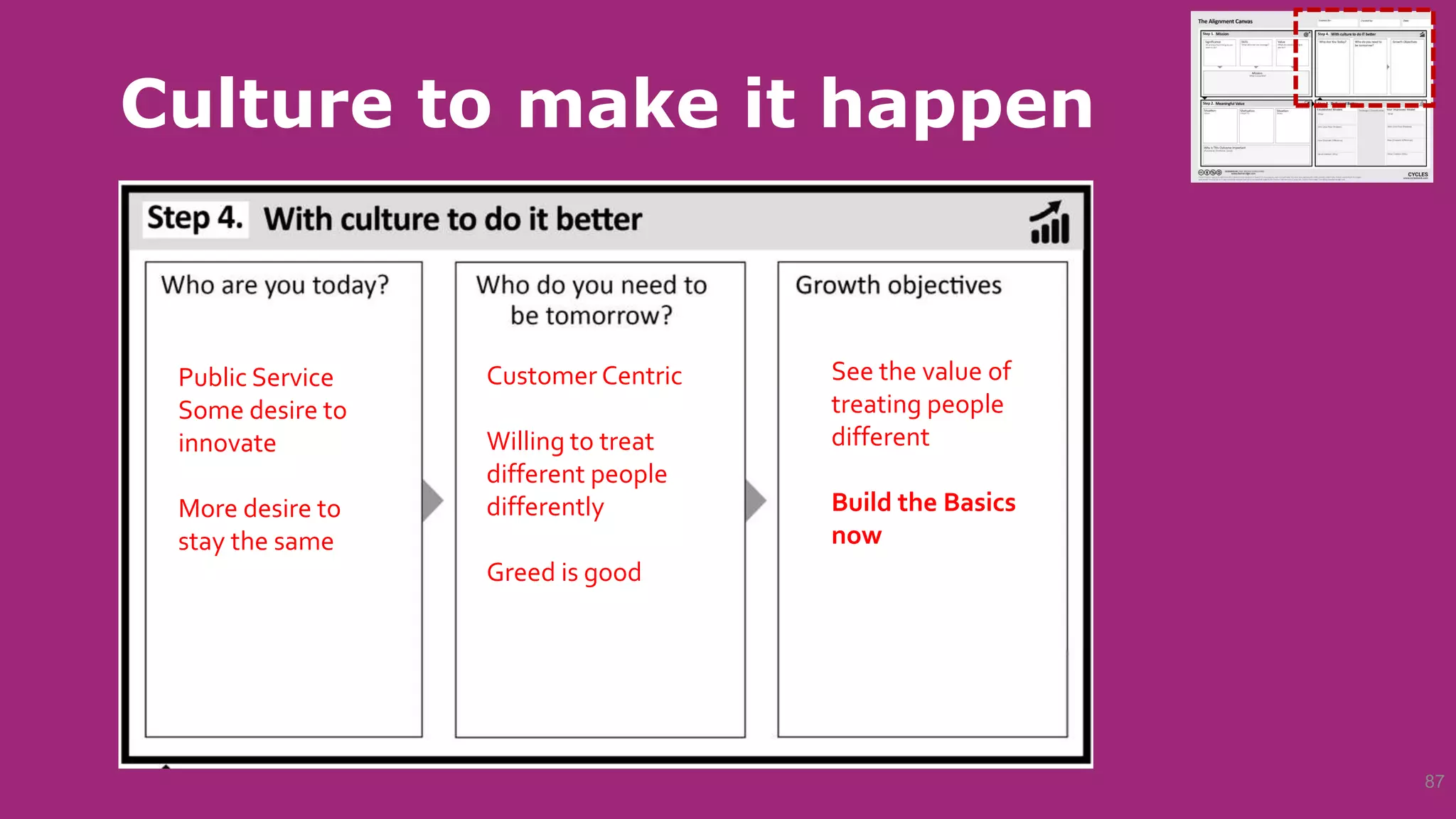 Culture to make it happen
87
Public Service
Some desire to
innovate
More desire to
stay the same
Customer Centric
Willing to treat
different people
differently
Greed is good
See the value of
treating people
different
Build the Basics
now
 
