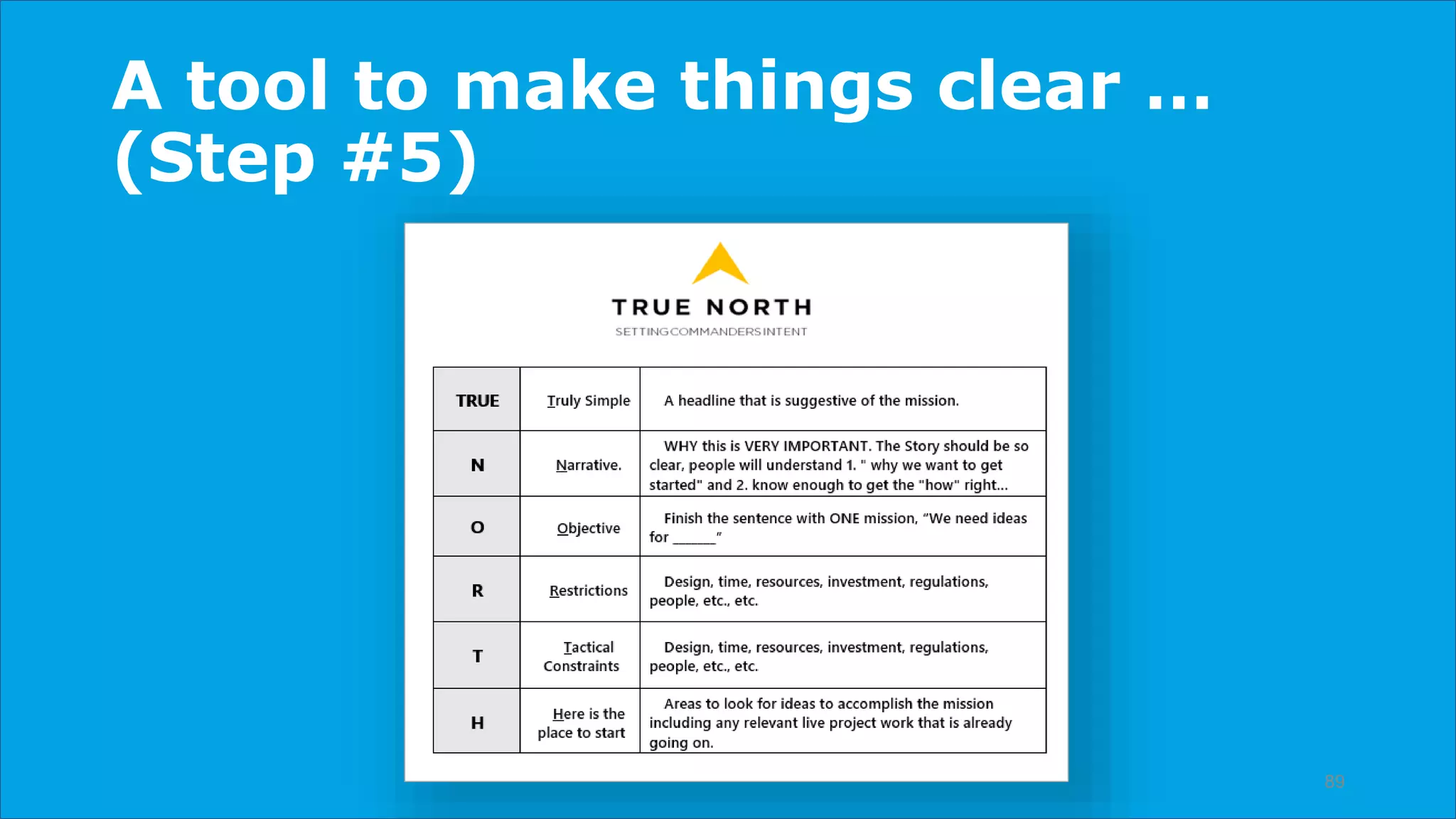 A tool to make things clear …
(Step #5)
89
 