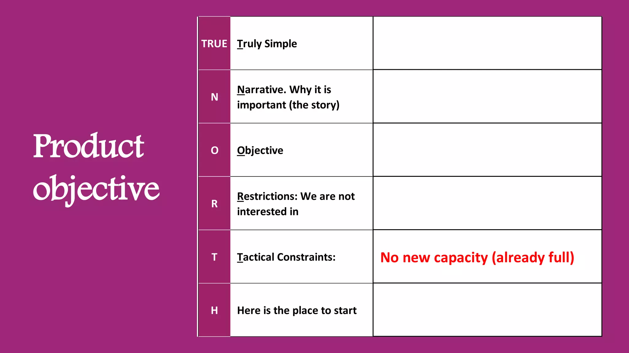 TRUE Truly Simple
N
Narrative. Why it is
important (the story)
O Objective
R
Restrictions: We are not
interested in
T Tactical Constraints: No new capacity (already full)
H Here is the place to start
Product
objective
 