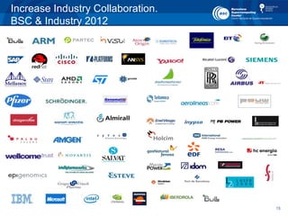 15
Increase Industry Collaboration.
BSC & Industry 2012
 