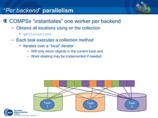 “Per backend” parallelism
COMPSs “instantiates” one worker per backend
– Obtains all locations using on the collection
• getLocations
– Each task executes a collection method
• Iterates over a “local” iterator
– Will only return objects in the current back end
– Work stealing may be implemented if needed
Task
1
Task
2
Task
3
 