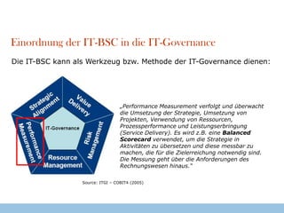 Vergleich der IT-BSC Perspektiven in Literatur und Praxis