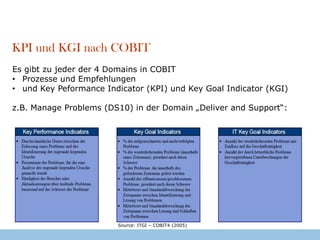 Konzeptionsvorschlag zur IT-BSCEinordnung der IT-BSC in die IT-GovernanceDie IT-BSC kann als Werkzeug bzw. Methode der IT-Governance dienen:„Performance Measurement verfolgt und überwacht die Umsetzung der Strategie, Umsetzung von Projekten, Verwendung von Ressourcen, Prozessperformance und Leistungserbringung (Service Delivery). Es wird z.B. eine Balanced Scorecardverwendet, um die Strategie in Aktivitäten zu übersetzen und diese messbar zu machen, die für die Zielerreichung notwendig sind. Die Messung geht über die Anforderungen des Rechnungswesen hinaus.“Source: ITGI – COBIT4 (2005)