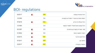 BOI- regulations
 