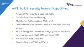 AWS- build in security features/ capabilities
• AmazonVPC+ security groups and ACL’s
• DDOS- CloudFront and Route 53
• Multi Factor Authentication- AWS- MFA
• IAM and Federation services-AWS IAM and AWS directory
services
• Built in Encryption capabilities- EBS, S3, Glacier and more
• Keys management-AWS KMS and Cloud HSM
• APIVisibility-AWS CloudTrail
• Security Alerts- AWS CloudWatch
 