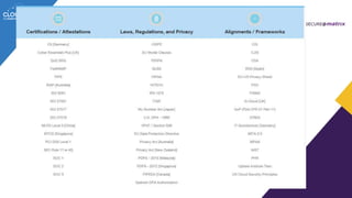 Regulation types
• Standards
• Laws/ Regulations
• Framework
 