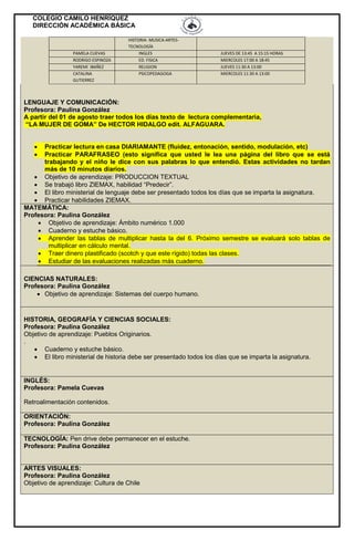 COLEGIO CAMILO HENRÍQUEZ
DIRECCIÓN ACADÉMICA BÁSICA
HISTORIA- MUSICA-ARTES-
TECNOLOGÍA
PAMELA CUEVAS INGLES JUEVES DE 13:45 A 15:15 HORAS
RODRIGO ESPINOZA ED. FISICA MIERCOLES 17:00 A 18:45
YAREMI IBAÑEZ RELIGION JUEVES 11:30 A 13:00
CATALINA
GUTIERREZ
PSICOPEDAGOGA MIERCOLES 11:30 A 13:00
LENGUAJE Y COMUNICACIÓN:
Profesora: Paulina González
A partir del 01 de agosto traer todos los días texto de lectura complementaria,
“LA MUJER DE GOMA” De HECTOR HIDALGO edit. ALFAGUARA.
 Practicar lectura en casa DIARIAMANTE (fluidez, entonación, sentido, modulación, etc)
 Practicar PARAFRASEO (esto significa que usted le lea una página del libro que se está
trabajando y el niño le dice con sus palabras lo que entendió. Estas actividades no tardan
más de 10 minutos diarios.
 Objetivo de aprendizaje: PRODUCCION TEXTUAL
 Se trabajó libro ZIEMAX, habilidad “Predecir”.
 El libro ministerial de lenguaje debe ser presentado todos los días que se imparta la asignatura.
 Practicar habilidades ZIEMAX.
MATEMÁTICA:
Profesora: Paulina González
 Objetivo de aprendizaje: Ámbito numérico 1.000
 Cuaderno y estuche básico.
 Aprender las tablas de multiplicar hasta la del 6. Próximo semestre se evaluará solo tablas de
multiplicar en cálculo mental.
 Traer dinero plastificado (scotch y que este rígido) todas las clases.
 Estudiar de las evaluaciones realizadas más cuaderno.
CIENCIAS NATURALES:
Profesora: Paulina González
 Objetivo de aprendizaje: Sistemas del cuerpo humano.
HISTORIA, GEOGRAFÍA Y CIENCIAS SOCIALES:
Profesora: Paulina González
Objetivo de aprendizaje: Pueblos Originarios.
.
 Cuaderno y estuche básico.
 El libro ministerial de historia debe ser presentado todos los días que se imparta la asignatura.
INGLÉS:
Profesora: Pamela Cuevas
Retroalimentación contenidos.
ORIENTACIÓN:
Profesora: Paulina González
TECNOLOGÍA: Pen drive debe permanecer en el estuche.
Profesora: Paulina González
ARTES VISUALES:
Profesora: Paulina González
Objetivo de aprendizaje: Cultura de Chile
 