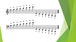 Fgabc Line Music Example Music theory lesson 2 Musical notation part 1- lines used in music | PPTX