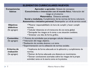 ELEMENTOS CURRICULARES NUEVOS Alberto Navarro Elbal ELEMENTOS CURRICULARES NUEVOS Competencias básicas Aprender a aprender .  Síntesis de conceptos Conocimiento e interacción con el mundo físico.  Valoración del riesgo en el entorno Matemática.  Distancia estimada Social y ciudadana.  Cumplimiento de las normas de forma voluntaria Autonomía e iniciativa personal.  Desempeñar un rol de servicio social. Objetivos didácticos (Se agregan) Mostrar responsabilidad a la hora de cumplir y hacer cumplir normas. Calcular distancias en el transcurso de una tarea global. Extrapolar los riesgos en la tarea a una situación cotidiana. Sintetizar una idea de forma gráfica. Contenidos (Se agregan) Práctica de actividades que propongan calcular distancias. Valoración del riesgo objetivo. Realización de carteles alusivos a un tema. Experimentación con la utilización de normas sociales. Criterios de evaluación (Se agregan) Implicarse de forma adecuada en la aplicación y cumplimiento de normas. Estimar de forma adecuada una distancia en movimiento. Extraer conclusiones acertadas sobre los riesgos de la propia actividad, tanto en la teoría como en la práctica. 