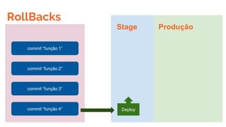 Stage Produção
commit “função 1”
commit “função 2”
commit “função 3”
commit “função 4” Deploy
RollBacks
 