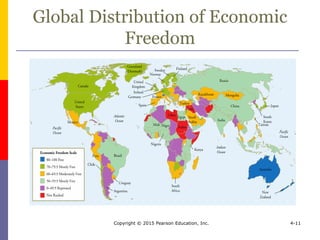 Global Distribution of Economic
Freedom
Copyright © 2015 Pearson Education, Inc. 4-11
 
