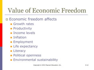 Copyright © 2015 Pearson Education, Inc. 4-12
Value of Economic Freedom
 Economic freedom affects
 Growth rates
 Productivity
 Income levels
 Inflation
 Employment
 Life expectancy
 Literacy
 Political openness
 Environmental sustainability
 