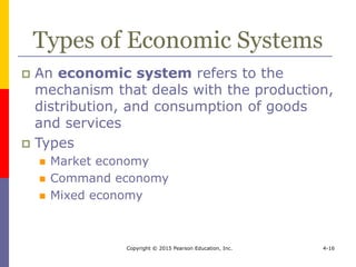 Copyright © 2015 Pearson Education, Inc. 4-16
Types of Economic Systems
 An economic system refers to the
mechanism that deals with the production,
distribution, and consumption of goods
and services
 Types
 Market economy
 Command economy
 Mixed economy
 