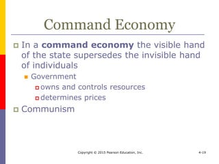 Copyright © 2015 Pearson Education, Inc. 4-19
Command Economy
 In a command economy the visible hand
of the state supersedes the invisible hand
of individuals
 Government
 owns and controls resources
 determines prices
 Communism
 