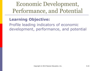 Copyright © 2015 Pearson Education, Inc. 4-23
Economic Development,
Performance, and Potential
Learning Objective:
Profile leading indicators of economic
development, performance, and potential
 