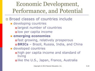 Copyright © 2015 Pearson Education, Inc. 4-24
Economic Development,
Performance, and Potential
 Broad classes of countries include
 developing countries
 largest number of countries
 low per capita income
 emerging economies
 fast growing, relatively prosperous
 BRICs – Brazil, Russia, India, and China
 developed countries
 high per capita income and standard of
living
 like the U.S., Japan, France, Australia
 