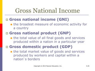 Copyright © 2015 Pearson Education, Inc. 4-25
Gross National Income
 Gross national income (GNI)
 the broadest measure of economic activity for
a country
 Gross national product (GNP)
 the total value of all final goods and services
produced within a nation in a particular year
 Gross domestic product (GDP)
 the total market value of goods and services
produced by workers and capital within a
nation’s borders
 