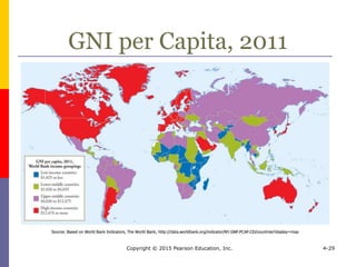 GNI per Capita, 2011
Copyright © 2015 Pearson Education, Inc. 4-29
 