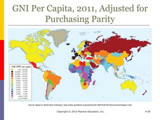 GNI Per Capita, 2011, Adjusted for
Purchasing Parity
Copyright © 2015 Pearson Education, Inc. 4-30
 