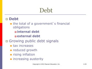Copyright © 2015 Pearson Education, Inc. 4-35
Debt
 Debt
 the total of a government’s financial
obligations
 internal debt
 external debt
 Growing public debt signals
 tax increases
 reduced growth
 rising inflation
 increasing austerity
 