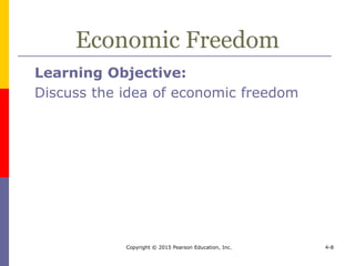 Copyright © 2015 Pearson Education, Inc. 4-8
Economic Freedom
Learning Objective:
Discuss the idea of economic freedom
 