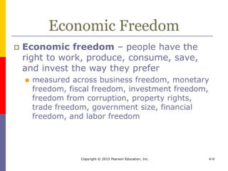 Copyright © 2015 Pearson Education, Inc. 4-9
Economic Freedom
 Economic freedom – people have the
right to work, produce, consume, save,
and invest the way they prefer
 measured across business freedom, monetary
freedom, fiscal freedom, investment freedom,
freedom from corruption, property rights,
trade freedom, government size, financial
freedom, and labor freedom
 