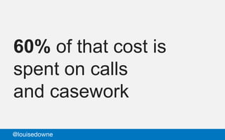 60% of that cost is
spent on calls
and casework
@louisedowne
 